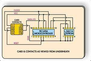 smart card programmer schematic|smart card programming software.